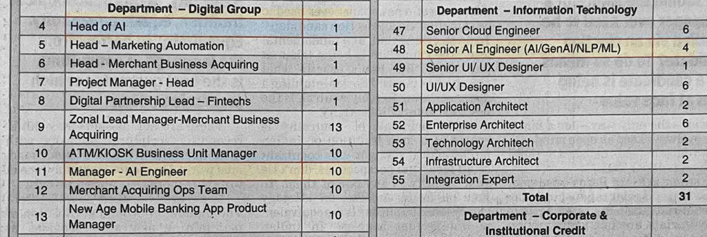 Ai Job Posting by Bank of Baroda