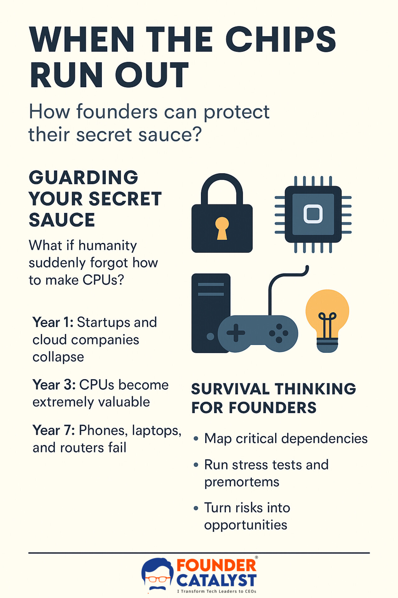 WHEN THE CHIPS
RUN OUT - How founders can protect
their secret sauce?